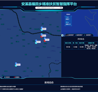 精準扶貧指揮系統